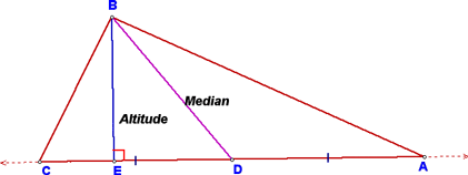 Altitude and Median are not the same